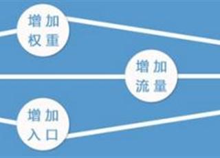 網(wǎng)站中哪里的鏈接權(quán)重更高？