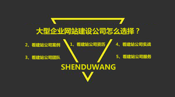 企業(yè)網(wǎng)站建設(shè)、網(wǎng)站建設(shè)