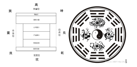 視覺設(shè)計(jì)、網(wǎng)站設(shè)計(jì)，日常生活，幽默、網(wǎng)站設(shè)計(jì)、網(wǎng)站建設(shè)