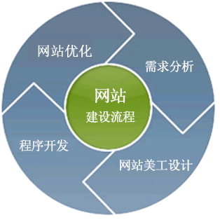新線加、企業(yè)網(wǎng)站建設(shè)、成都網(wǎng)站建設(shè)