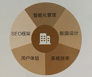 網(wǎng)站建設(shè)、用戶體驗(yàn)