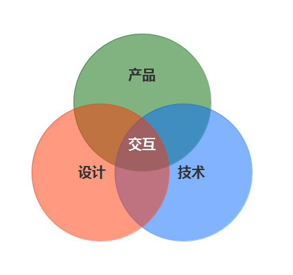 企業(yè)網站、交互設計