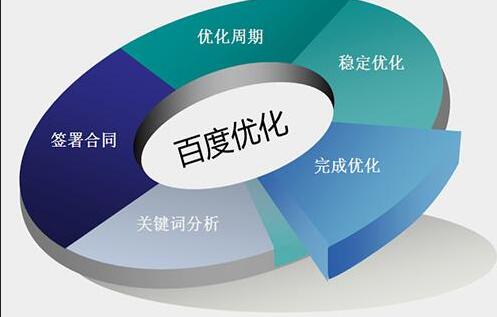 成都的seoer你們每天都在干些什么？